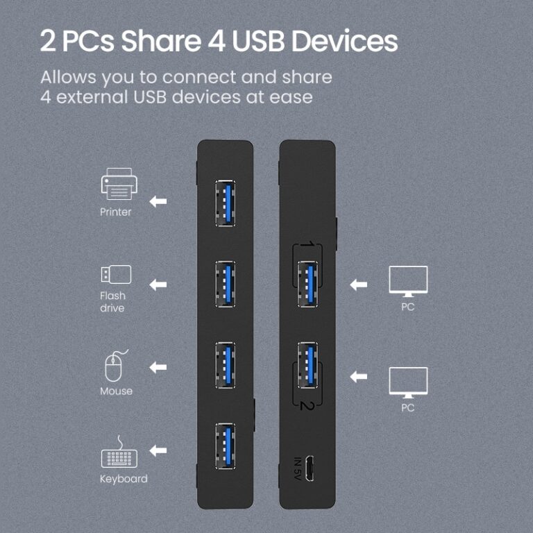 Ugreen Usb Kvm Switch Usb 3 0 2 0 Switcher Kvm Switch Electrobest Ugreen Usb Kvm Switch Usb 3 0 2 0 Switcher Kvm Switch Electrobest